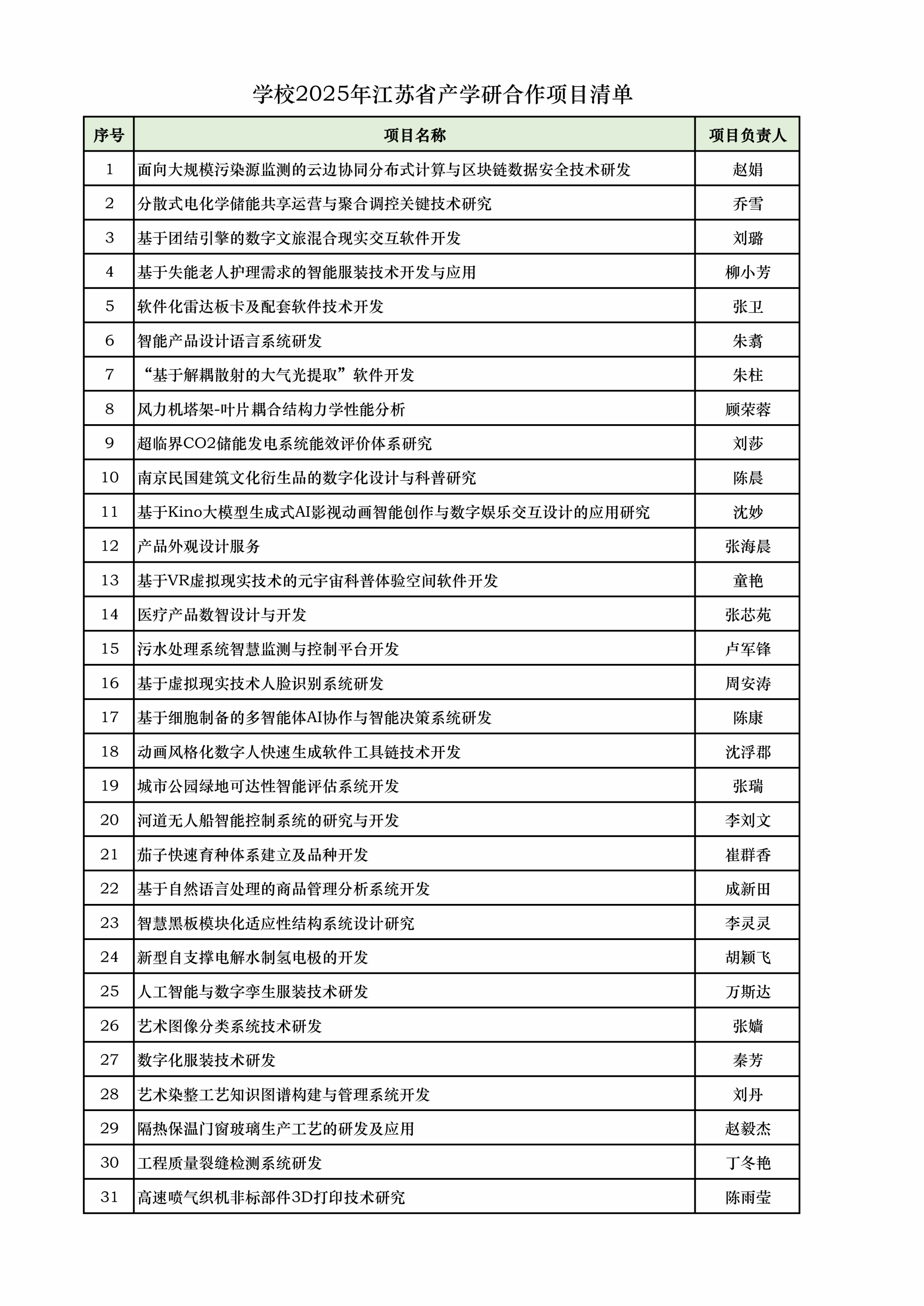 我校60个项目获2025年江苏省产学研合作项目立项